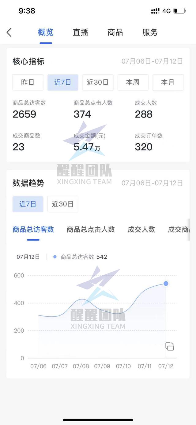 抖音怎么開店賣東西賺錢（抖音怎么開店賣東西需要營業(yè)執(zhí)照嗎）