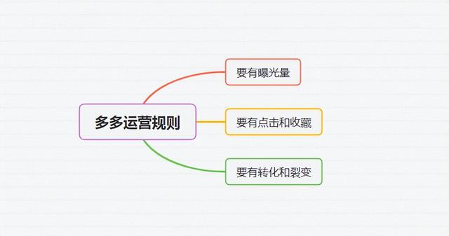拼多多運營一個月多少錢，拼多多運營一個月多少錢正常