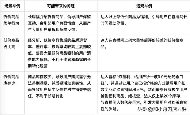 抖音小店入駐圖書賣電子書可以嗎？需要什么條件？