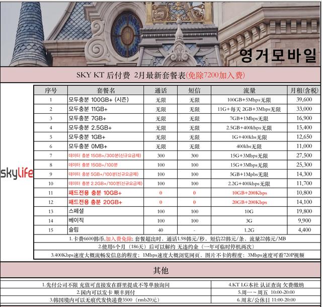 流量卡哪個最劃算2022學(xué)生黨，學(xué)生流量卡哪個最劃算2021？