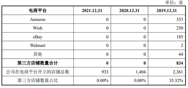 亞馬遜跨境電商平臺簡介，亞馬遜跨境電商公司名稱？