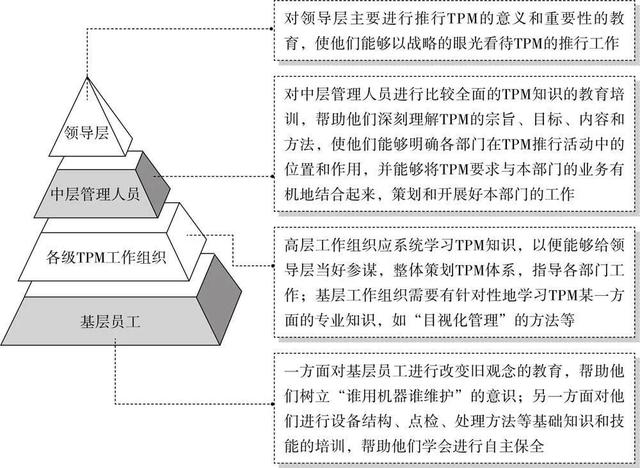 修理培訓(xùn)人員4（修理人員的培訓(xùn)2免費(fèi)觀看）