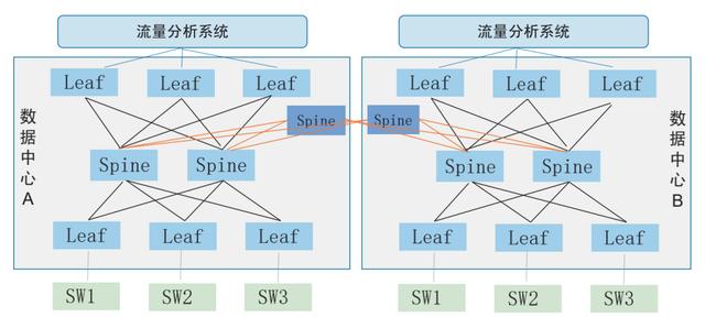 流量分析是指什么，流量分析是針對什么的分析？