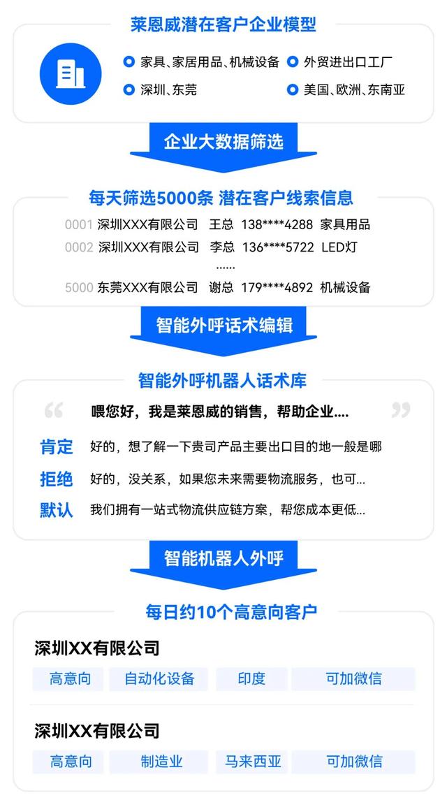 物流怎么去找客戶，國際物流訂單怎么發(fā)貨？