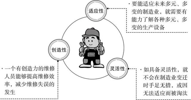 修理培訓(xùn)人員4（修理人員的培訓(xùn)2免費(fèi)觀看）