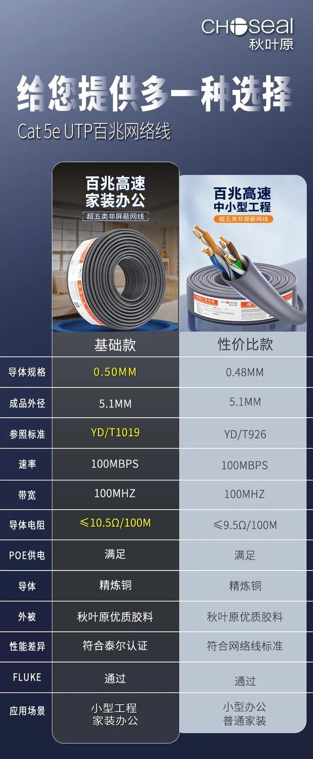 網(wǎng)線排名前十的品牌（網(wǎng)絡(luò)線品牌總共有幾個品牌）