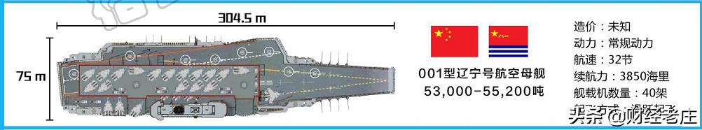 山東艦造價(jià)多少億元，山東艦造價(jià)500億？