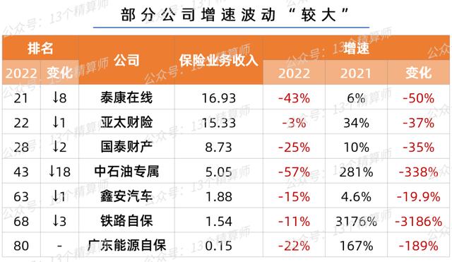 中國財產(chǎn)保險公司十大排名2021（中國財產(chǎn)保險公司十大排名2020）