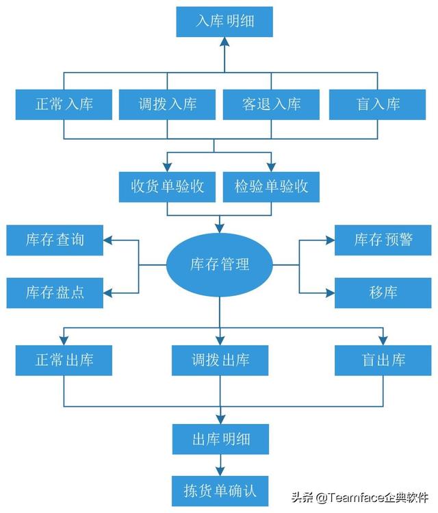 試述營銷管理的基本程序答案（簡述營銷控制的基本程序）