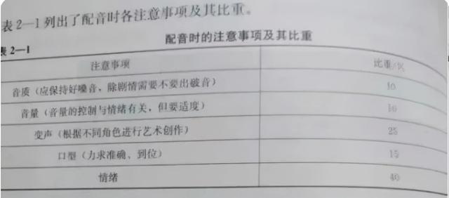 配音兼職app學(xué)生黨未成年，配音兼職app學(xué)生手機(jī)？