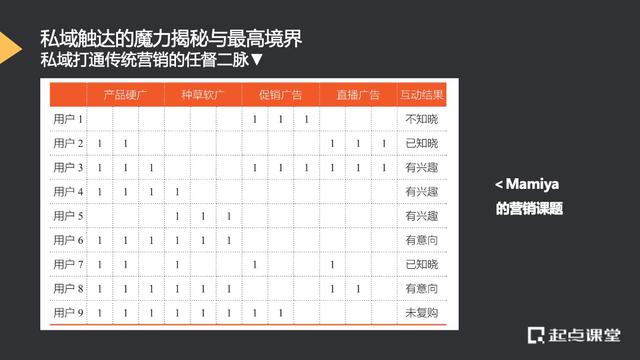私域流量，拼多多私域流量是什么意思？