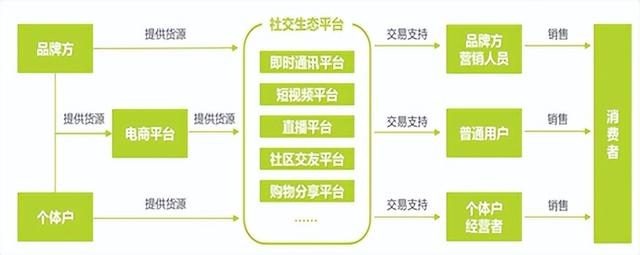 微商的營銷模式分析論文題目（微商的營銷模式分析論文怎么寫）