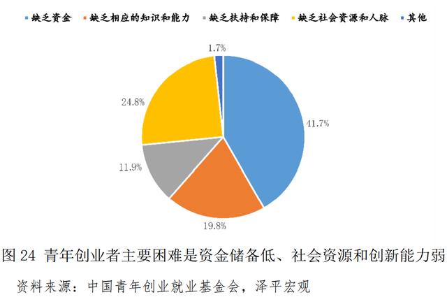 青年創(chuàng)業(yè)中國強作文，青年強中國強作文？