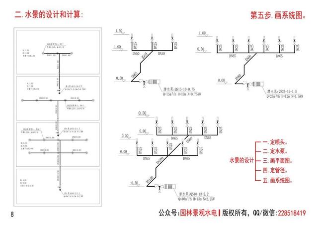 水的流量怎么計(jì)算(噸小時(shí))，每小時(shí)水流量怎么計(jì)算？