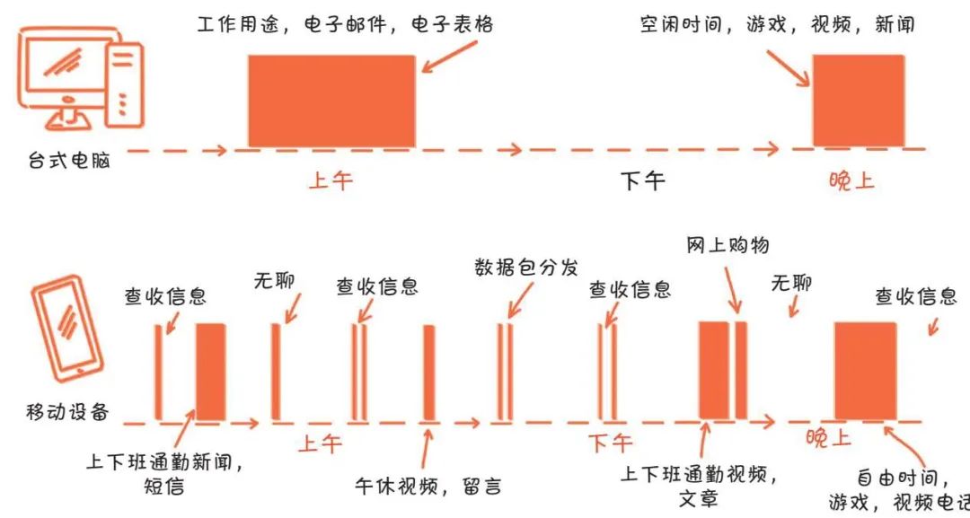 腦洞一下——未來我們會在抖音里聊天嗎？