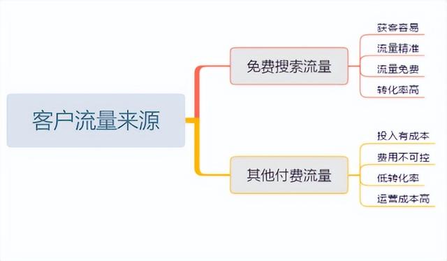 搜索引擎是互聯(lián)網(wǎng)創(chuàng)業(yè)的重要形式,對嗎，創(chuàng)業(yè)者最應該使用的搜索引擎是