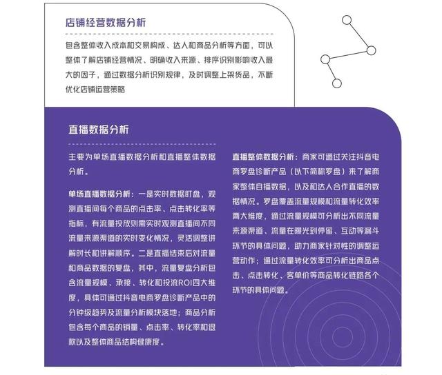電商運(yùn)營(yíng)數(shù)據(jù)六大指標(biāo)解析分析（電商運(yùn)營(yíng)數(shù)據(jù)六大指標(biāo)解析圖）
