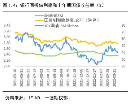 022年國債利率表及發(fā)行時(shí)間（2022年國債利率表一覽表）"