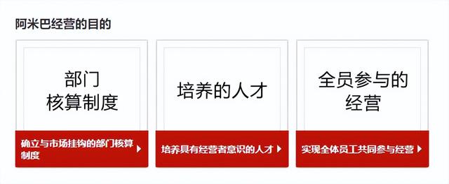 理想的管理方式（理想的企業(yè)管理模式）
