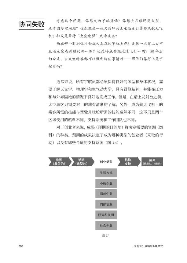 低成本創(chuàng)業(yè)書籍，大學(xué)生創(chuàng)新創(chuàng)業(yè)書籍？