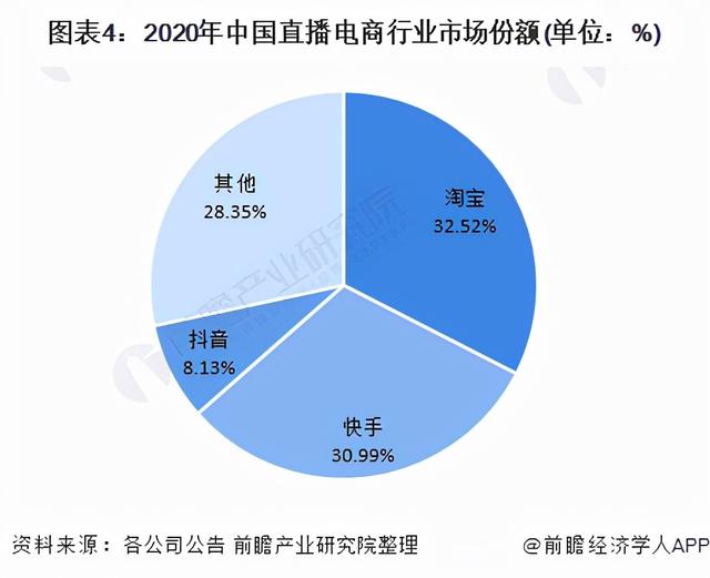 發(fā)快手三個黃金時間段，快手的黃金時間是幾點？