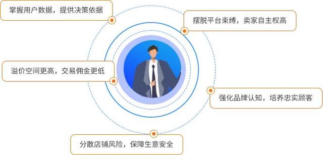 跨境電商是什么，跨境電商是什么意思？