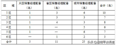 有產(chǎn)品怎么找銷售渠道客戶呢，有產(chǎn)品怎么找銷售渠道客戶經(jīng)理？