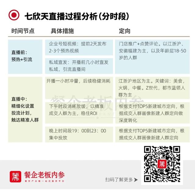 抖音店鋪怎么開，抖音店鋪怎么開通？