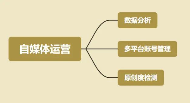 企鵝自媒體平臺(tái)注冊入口(個(gè)人)（企鵝自媒體平臺(tái)注冊入口在哪）