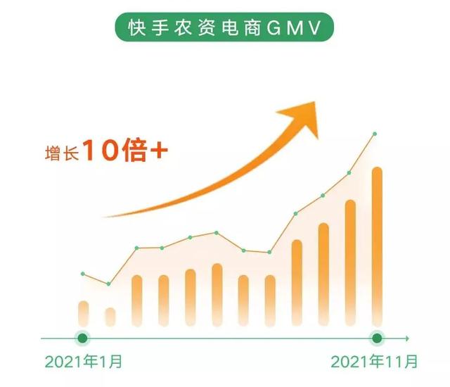 一般的快手主播一天掙多少錢，快手主播一月能賺多少？