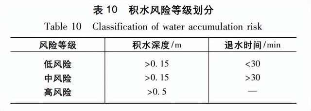 層次分析法spss教程（spss如何分層分析）