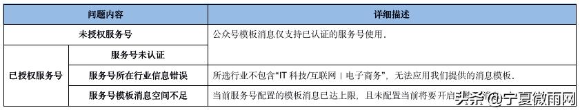 公眾號網(wǎng)頁制作模板（公眾號模板如何制作）