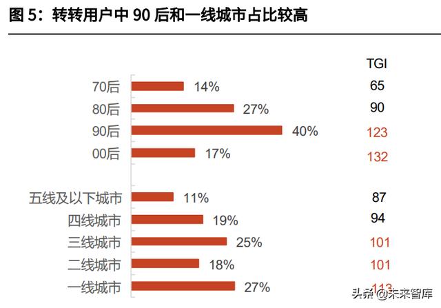二手書交易平臺(tái)創(chuàng)業(yè)計(jì)劃書PPT，二手書交易平臺(tái)創(chuàng)業(yè)計(jì)劃書