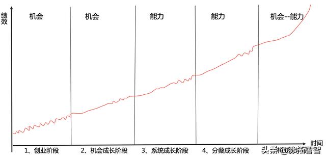 創(chuàng)業(yè)風(fēng)險(xiǎn)的三個(gè)問題是什么（創(chuàng)業(yè)風(fēng)險(xiǎn)的問題包括）