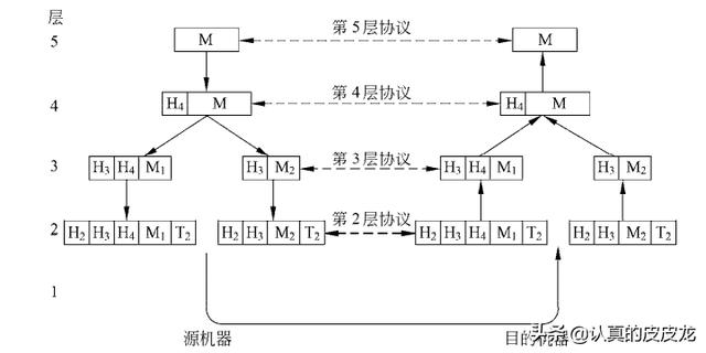 網(wǎng)絡設備具體有哪些圖片（網(wǎng)絡設備具體有哪些服務器）