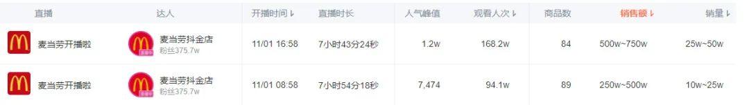 抖音目前最火的十個類目2021年8月，抖音目前最火的十個類目2021是什么？