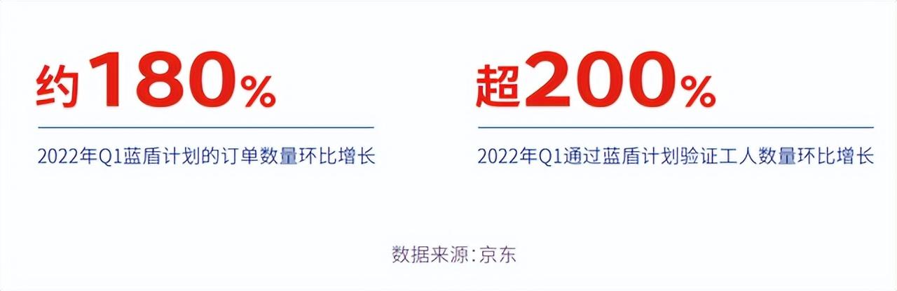 京東幾天可以申請(qǐng)價(jià)保（京東保價(jià)幾天內(nèi)可以申請(qǐng)）