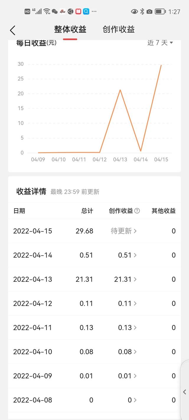 寫作賺錢哪個(gè)平臺(tái)好（網(wǎng)上寫文章賺錢的平臺(tái)）