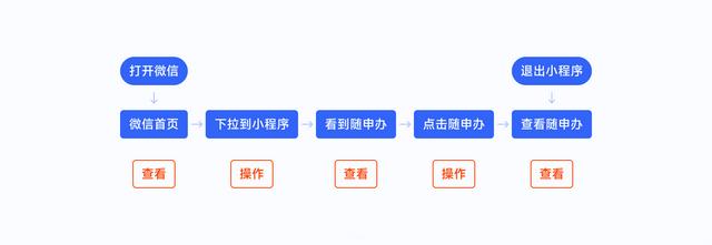 抖音怎么把已發(fā)布的作品隱藏，怎么隱藏抖音已發(fā)布的作品？