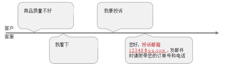 電商客服培訓的內(nèi)容有什么_（電商客服培訓流程）