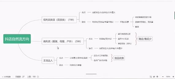 抖音店鋪運營培訓(xùn)（抖店 運營）