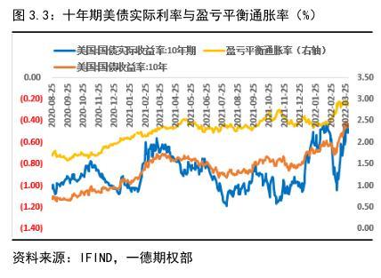 022年國債利率表及發(fā)行時(shí)間（2022年國債利率表一覽表）"