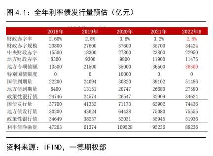 022年國債利率表及發(fā)行時(shí)間（2022年國債利率表一覽表）"