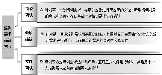 教師培訓(xùn)需求有哪些方面不足（教師培訓(xùn)需求有哪些方面的）