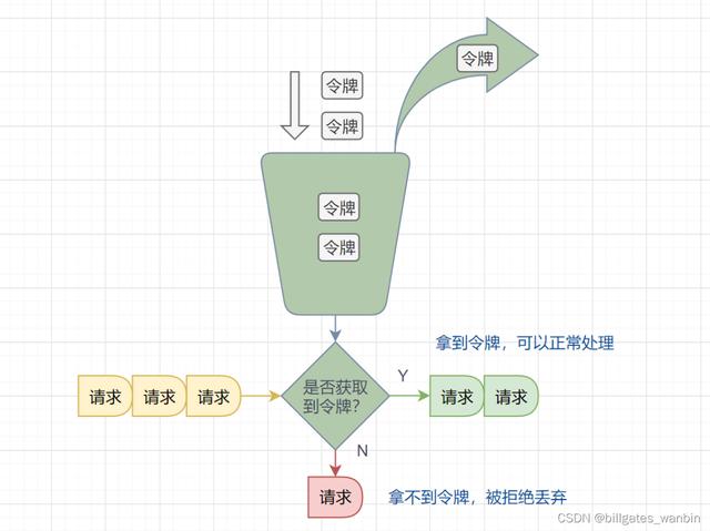 抖音哪幾種情況會被限流（抖音會不會被限流）