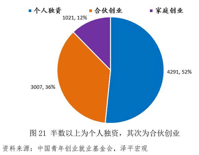 青年創(chuàng)業(yè)中國強作文，青年強中國強作文？