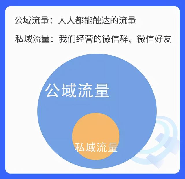 做保險免費獲客軟件（保險獲客網(wǎng)）
