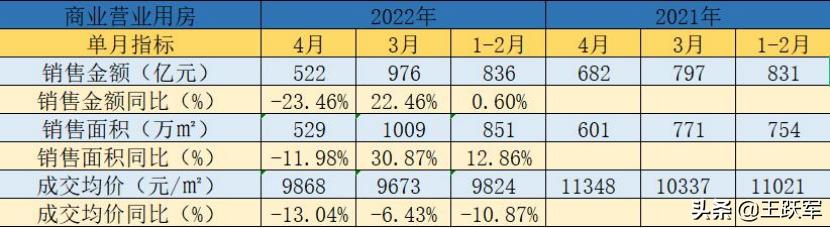 銷售數(shù)據(jù)分析怎么做，銷售數(shù)據(jù)分析怎么做ppt？