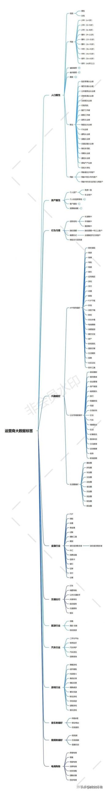 運(yùn)營商大數(shù)據(jù)獲客系統(tǒng) 代理（運(yùn)營商大數(shù)據(jù)獲客系統(tǒng)哪家好）