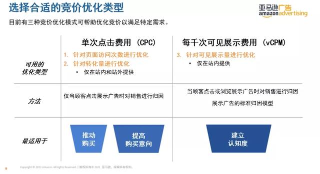 廣告的主要功能是什么（廣告有哪些功能）